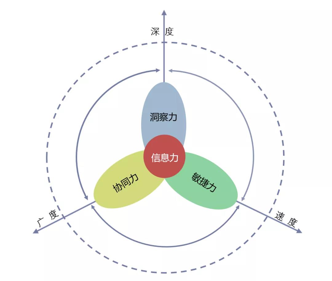 确定竞争对手的相对地位