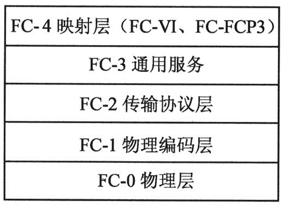 深入了解其架构