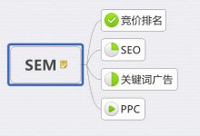 SEO优化的网站设计:提高您网站可见性和参与度的指南 (seo的优化步骤)-优乐评测网