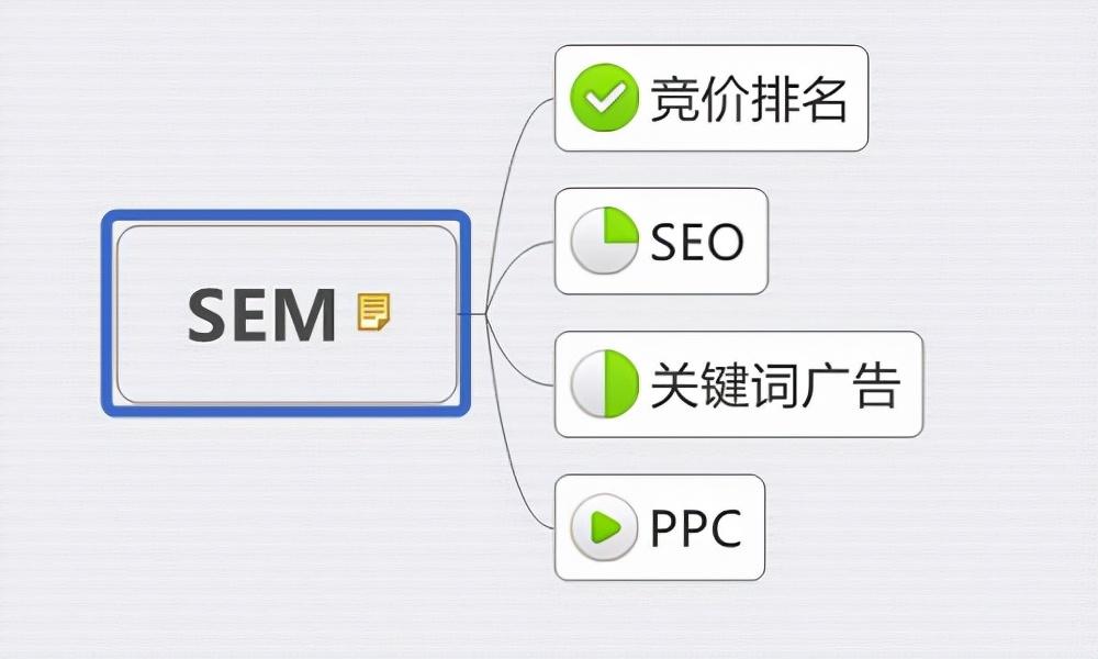 SEO优化的网站设计