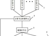 资源分配模型:量化决策并提高透明度-优乐评测网