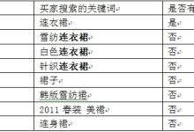 关键词跟踪和分析:监控搜索结果并优化性能 (关键词追踪)-优乐评测网