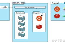 Docker 容器化:走进领先容器引擎的内部机制 (docker容器的特点)-优乐评测网