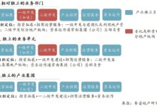 用于不同业务规模的网络服务器成本 (不同业务采取不同策略)-优乐评测网