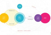 提升用户体验:用户评价监控在产品开发中的重要作用 (提升用户体验感怎么表达)-优乐评测网