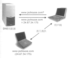 服务器