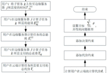 服务器定价趋势:了解市场动态如何影响成本 (服务器定价趋势)-优乐评测网