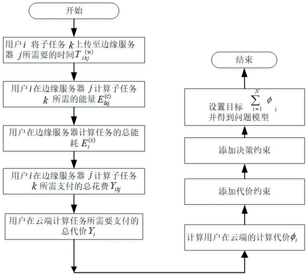 了解市场动态如何影响成本