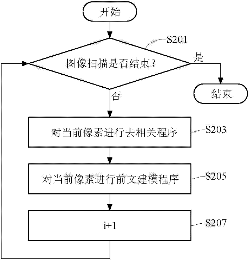 图像压缩与人类的关系