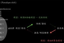 IT复杂性的简化者:托管服务,提供无忧的解决方案 (复杂性用什么形容词)-优乐评测网