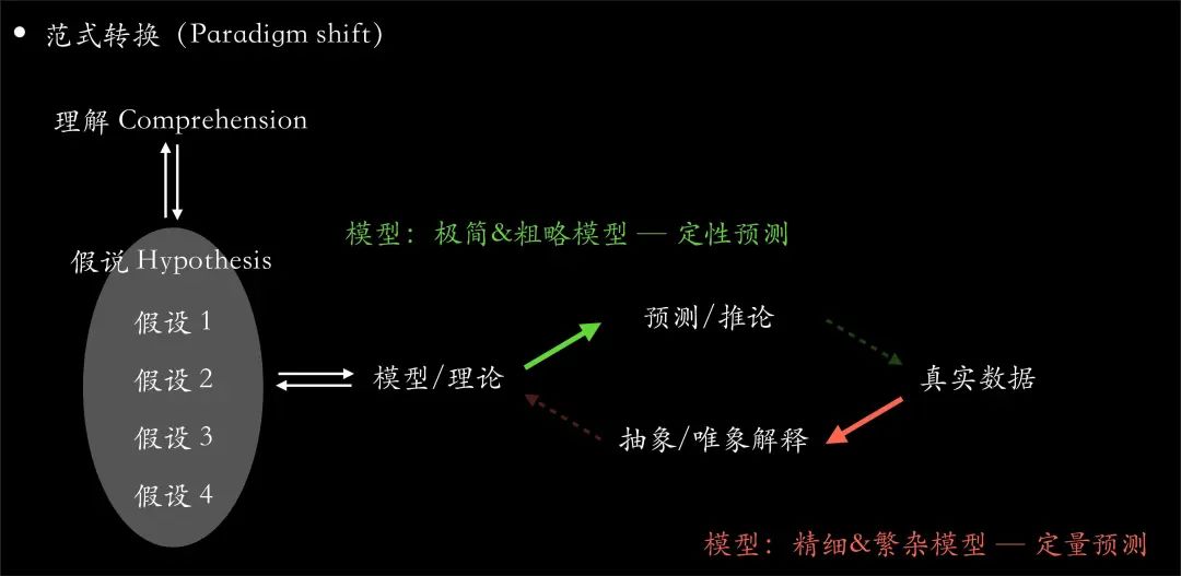 托管服务