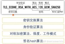 TLS加密与SSL加密:了解两者之间的区别并做出明智的选择 (tls加密原理)-优乐评测网