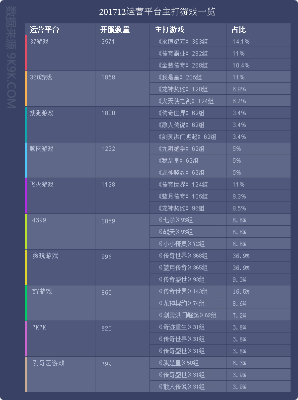 按规模计算服务器成本