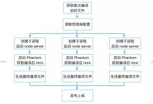 关键词布局的蓝图:构建强大的搜索引擎优化框架 (关键词布局的要点有哪些)-优乐评测网