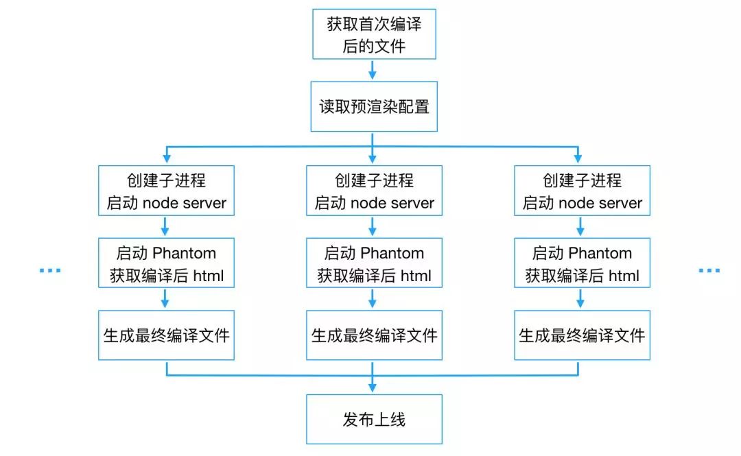 关键词布局的要点有哪些
