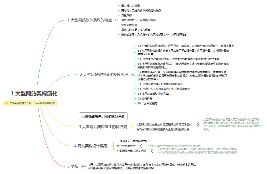 优化网站性能和用户旅程