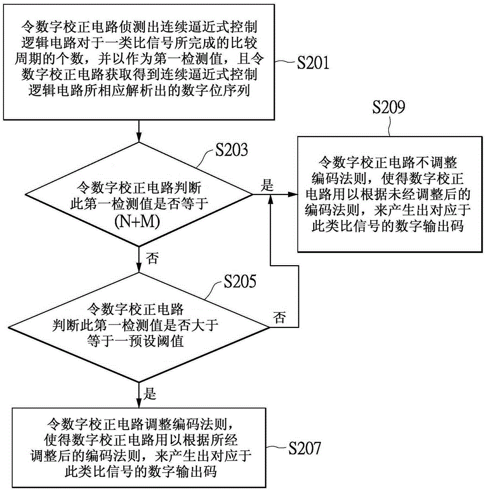 自适应技术的工作原理
