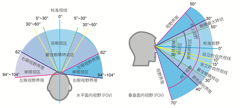 UX方法论的力量