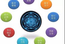 区块链技术:建立信任,革新行业 (区块链技术通俗讲解)-优乐评测网