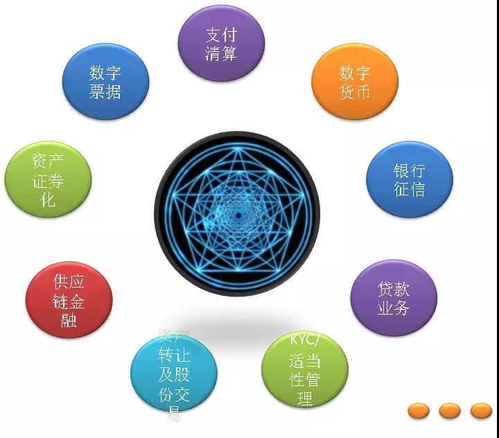 区块链技术