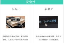 公有云中的数据分析:解锁洞察力和推动决策制定 (公有云是指)-优乐评测网