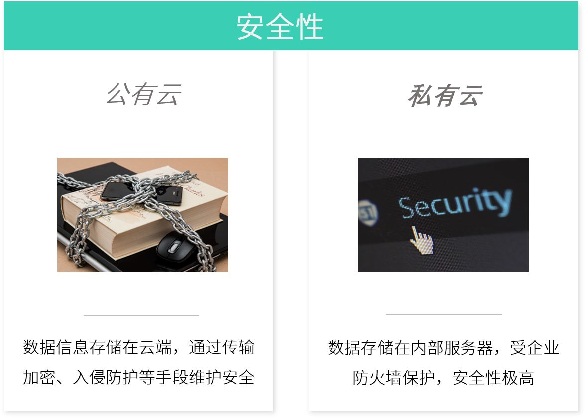公有云中的数据分析