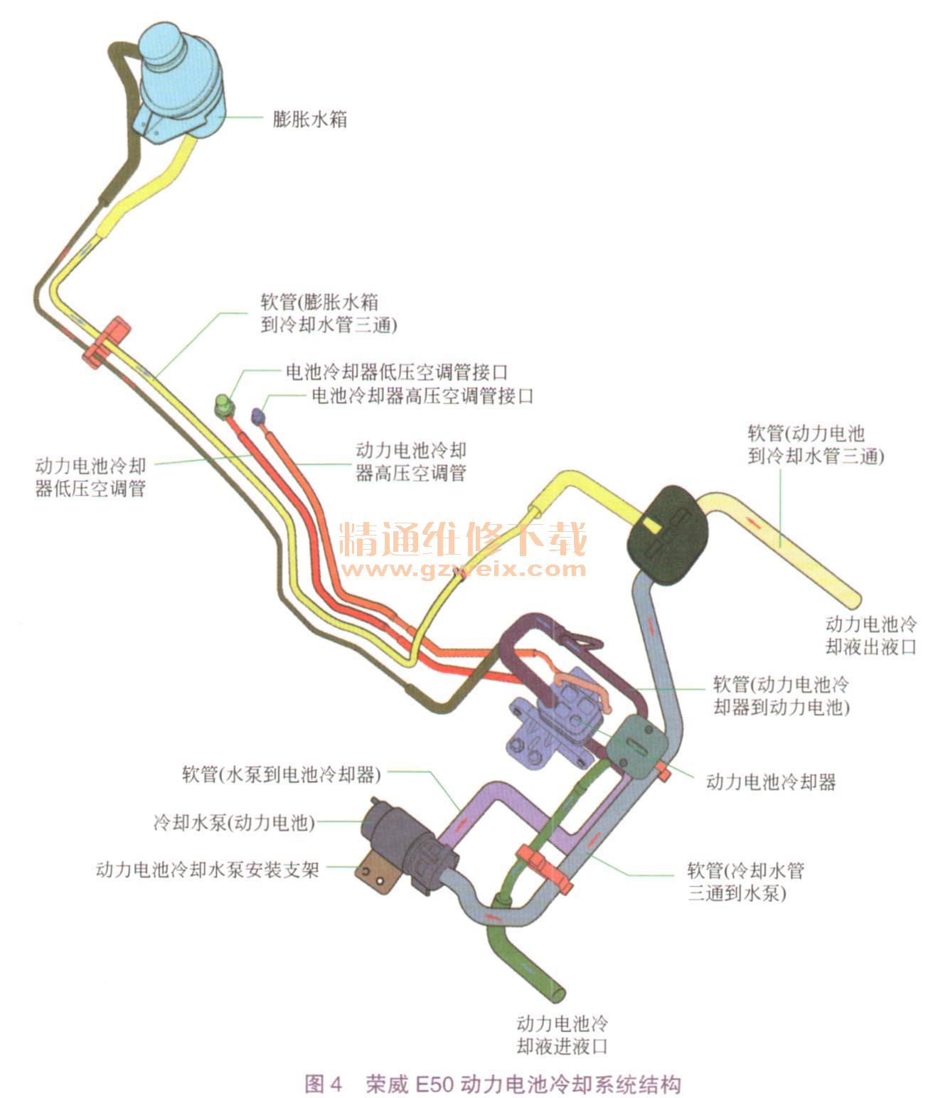 汽车冷却系统常见问题解答