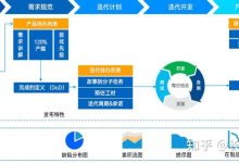迭代开发流程:提高项目透明度和可预测性的指南 (迭代式开发模式)-优乐评测网