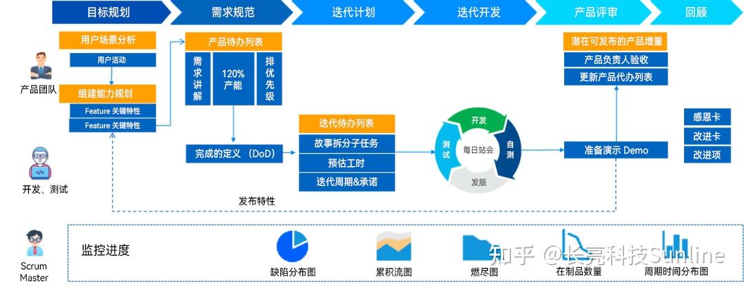 迭代式开发模式