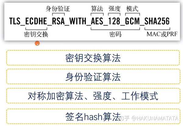 tls加密原理