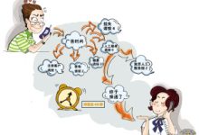 无需繁琐:如何轻松检查个人备案人员身份 (无需繁华)-优乐评测网