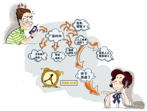 无需繁琐