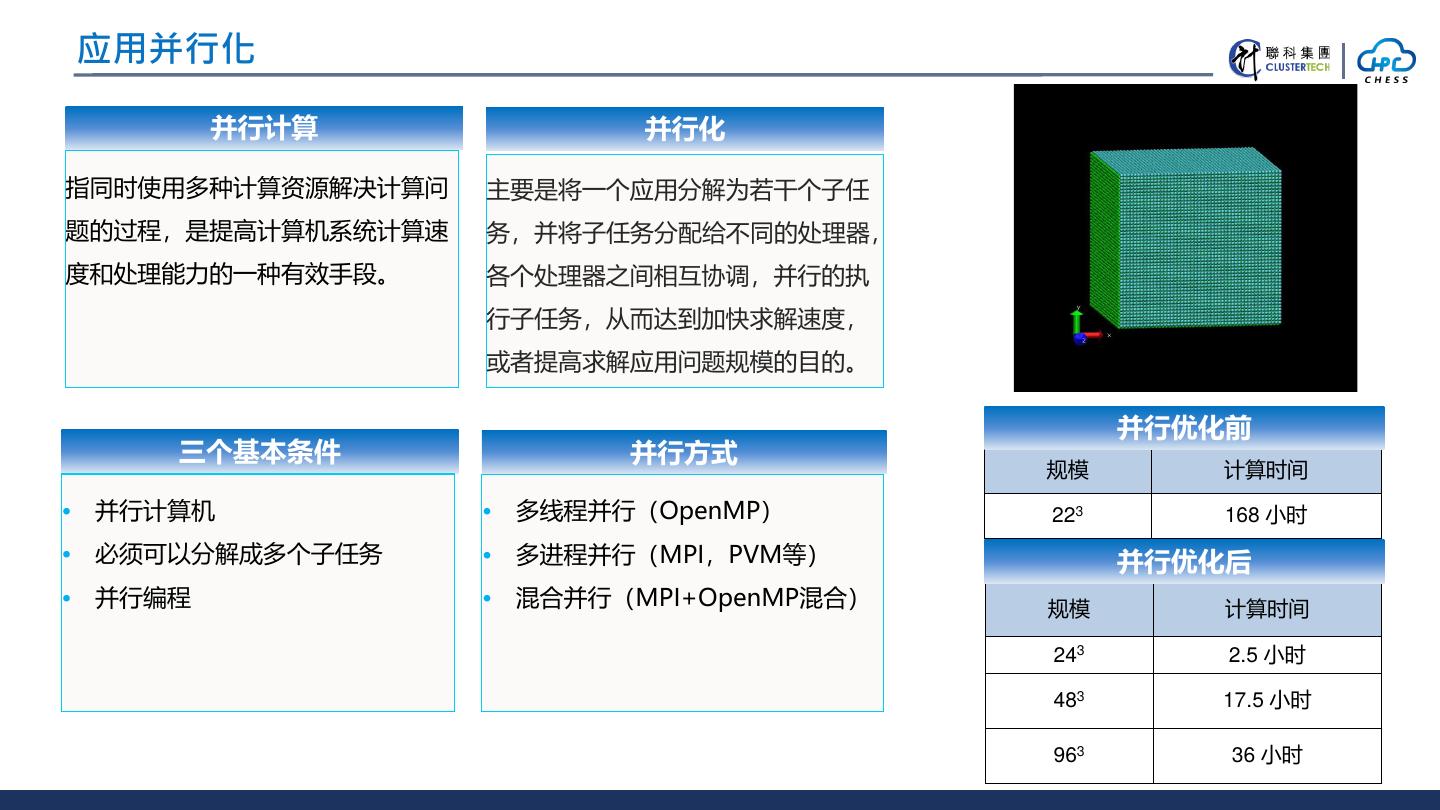HPC
