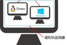 虚拟机的神奇:深入了解虚拟化的核心构建块 (虚拟机神奇钥匙怎么获得)-优乐评测网