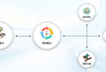 开发基于能力的在线教育平台:通过实际项目评估学生技能 (能力开发的方法有哪些)-优乐评测网