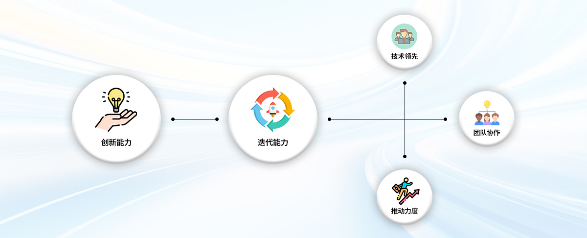 开发基于能力的在线教育平台