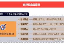 针对预算型企业的服务器租用年度费用指南 (针对预算型企业的建议)-优乐评测网