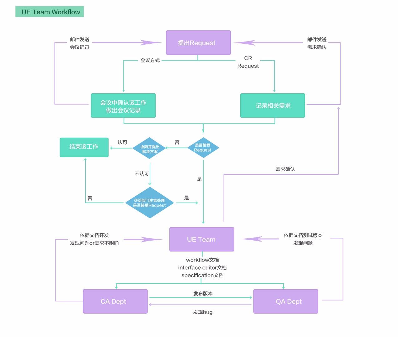 利用用户评价监控提升产品体验和客户满意度