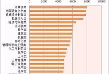不同行业和职位的业绩目标定制:灵活制定符合组织战略和个人发展的目标 (不同行业和职业的关系)-优乐评测网