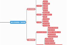 掌握Linux服务器管理:从初学者到专家 (掌握linux要多久)-优乐评测网
