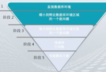 性能调优:实现应用程序的最佳性能 (性能调优实战林志煌)-优乐评测网