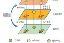 理解容错系统:概念、类型和优点 (理解容错系统的概念)-优乐评测网