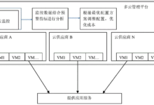 云成本预测:使用机器学习预测未来的开支 (云成本分析)-优乐评测网
