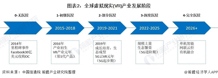 虚拟化的未来