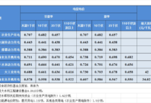 服务器价格的区域差异:了解不同市场的定价 (服务器价格配置价格)-优乐评测网