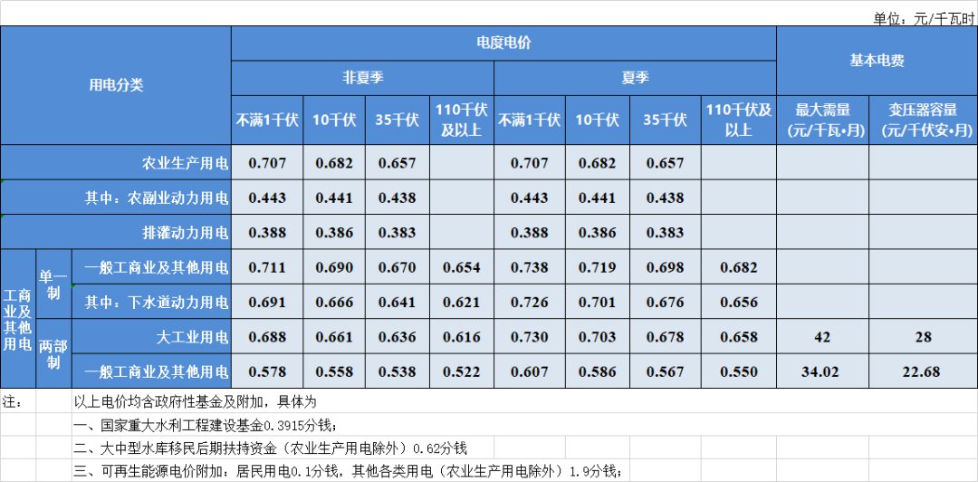服务器价格配置价格