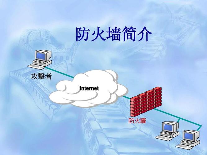 防火墙防御系统