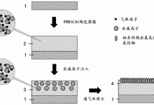 纳米技术应用:推动能源和材料科学的进步 (纳米技术应用领域有哪些)-优乐评测网