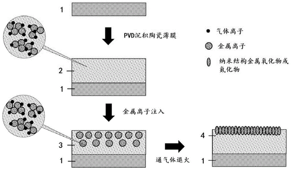 推动能源和材料科学的进步