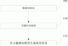 用户评论:建立和维护一个有效用户评论系统的指南 (评论区建楼什么意思呀)-优乐评测网